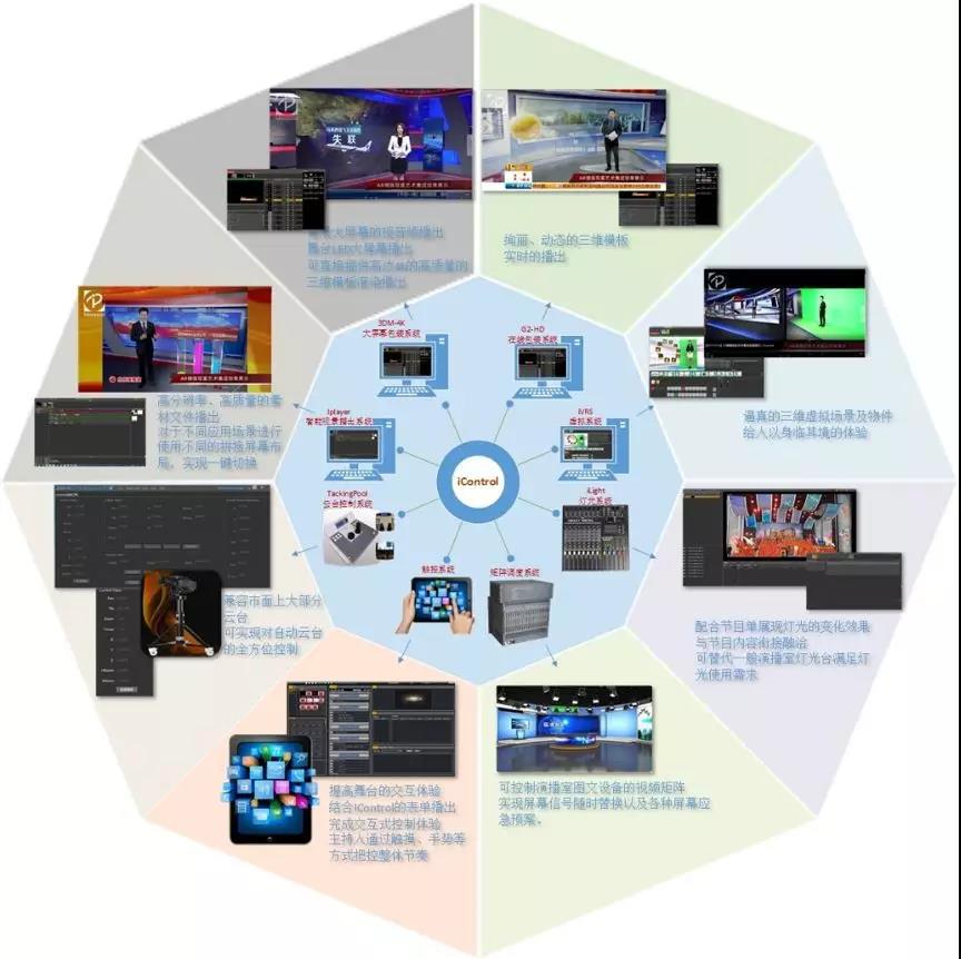 i资讯 | 艾迪普科技中标国内首套超高清4K全媒体新闻演播中心节目视觉包装系统