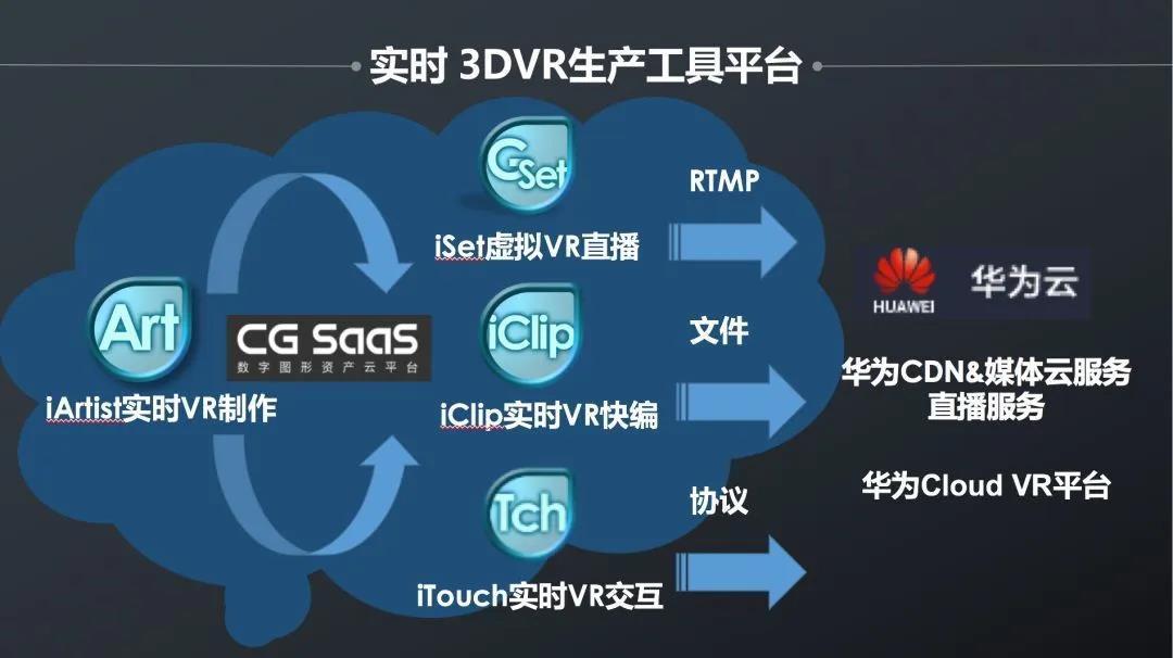 伴随着“鲲鹏”，看艾迪普如何为“Cloud VR”提供硬核力量！